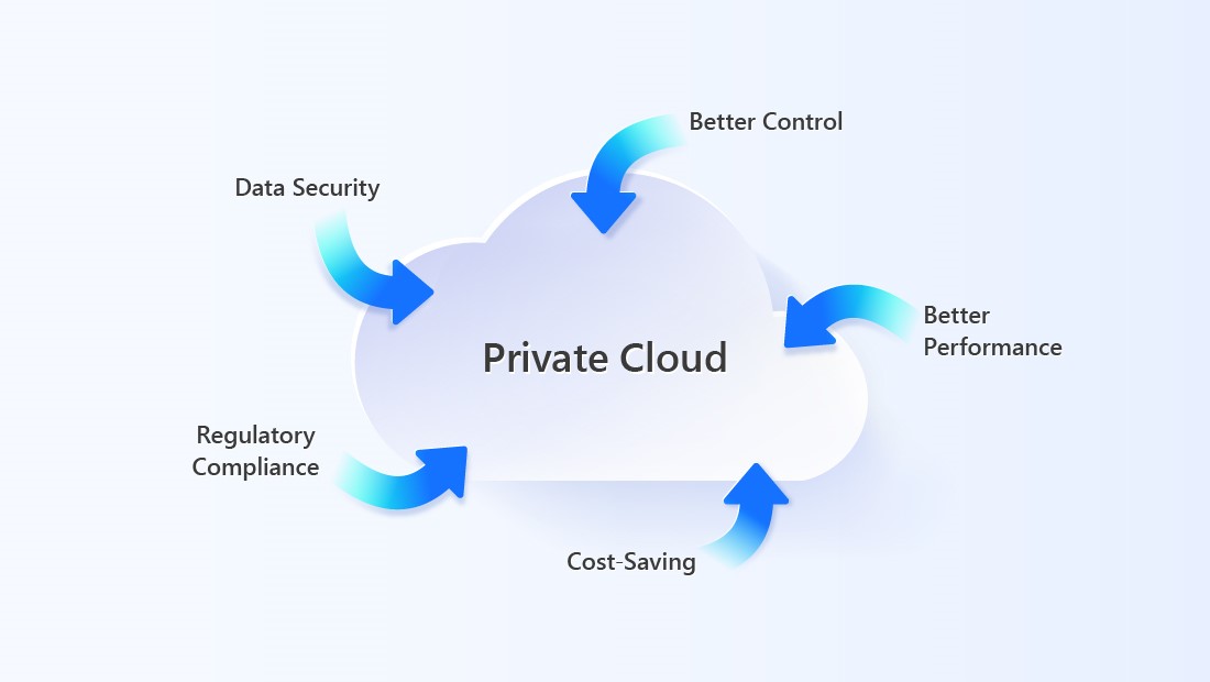 Voordelen private cloud