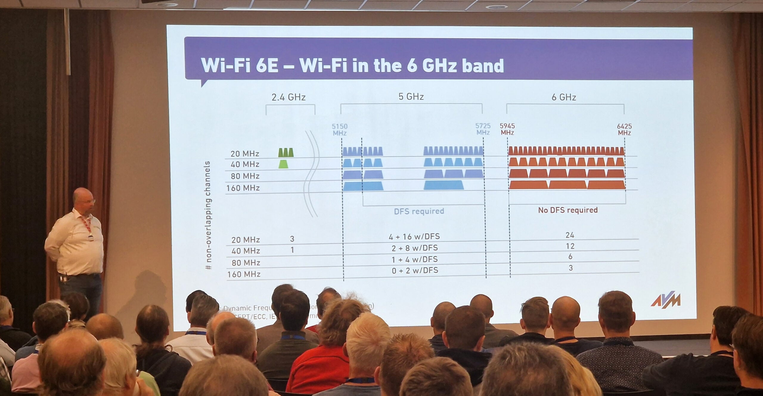 c't live 2022 - eric van uden