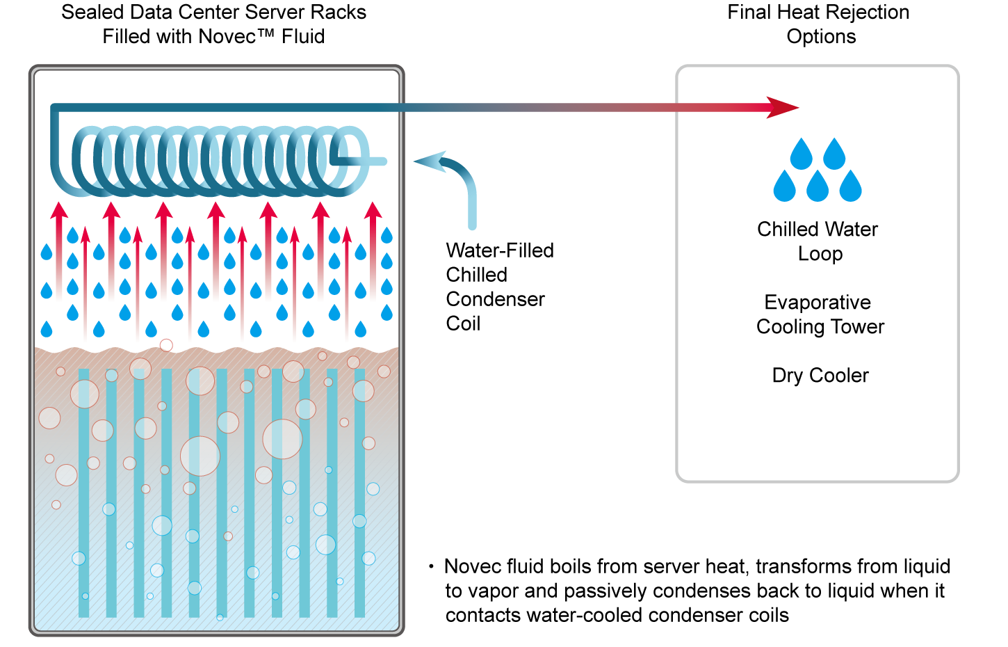 Twee-fasen vloeistof-immersie