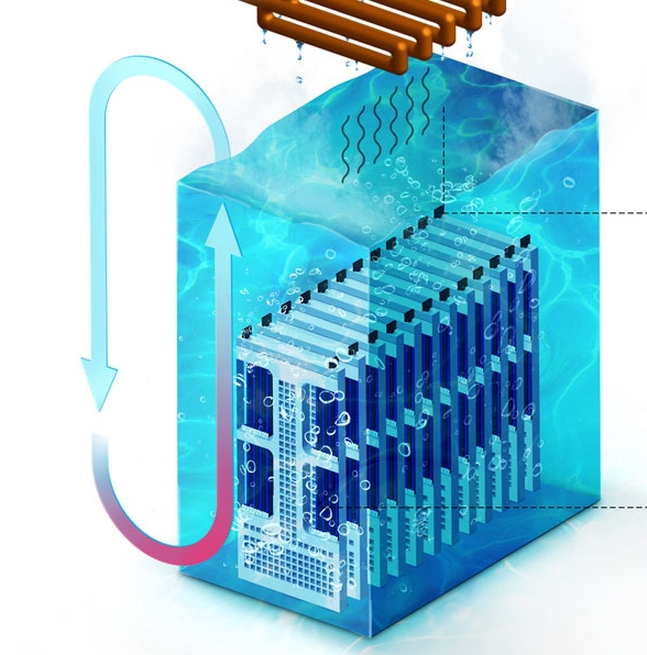 Cover voor Vloeistof-immersie koelsystemen: waterkoeling voor rekencentra