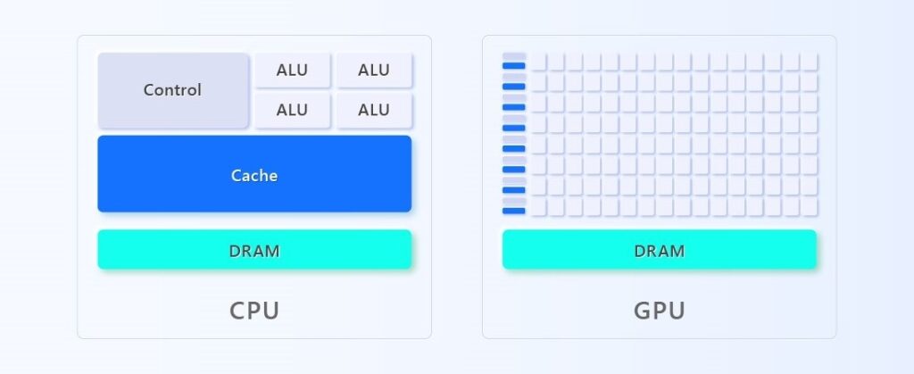 Cpu en gpu: wat zijn de verschillen