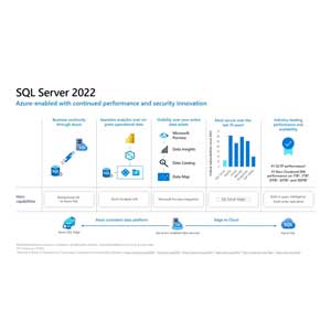 Microsoft-SQL-Server-2022-nieuwe-release-gericht-op-de-cloud