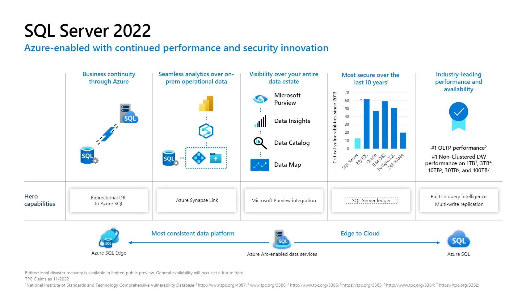Microsoft-SQL-Server-2022-nieuwe-release-gericht-op-de-cloud