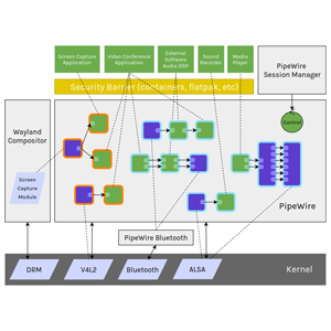 WirePlumber: systeembrede naamgeving van audioapparaten op Linux