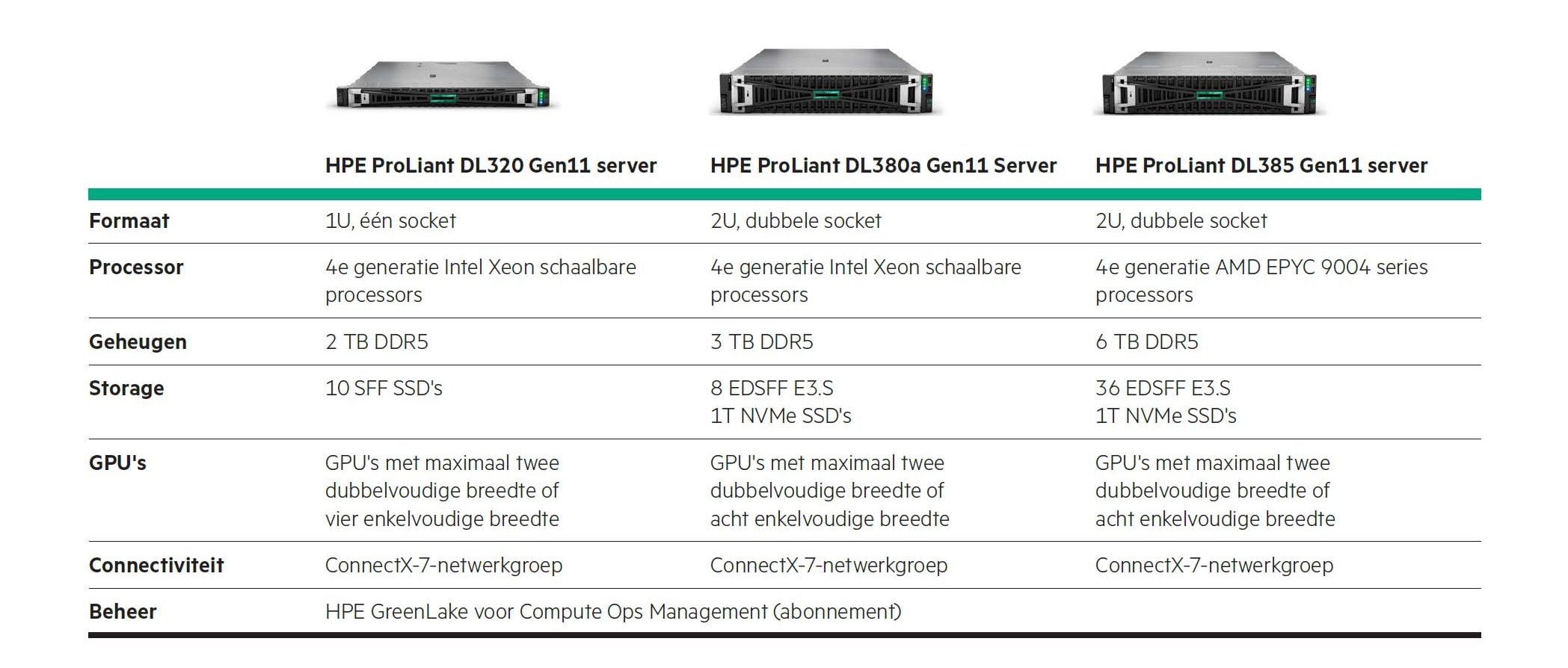 HPE ProLiant DL320; HPE ProLiant DL380; HPE ProLiant DL385
