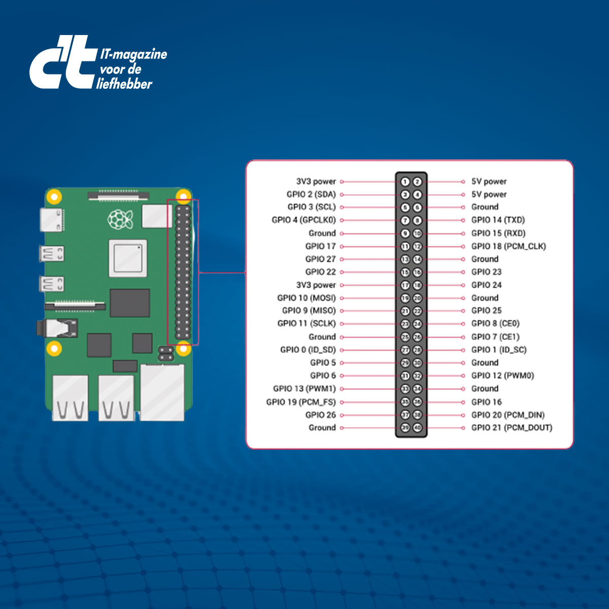 Raspberry Pi GPIO pinnen: een overzicht van de aansluitingen