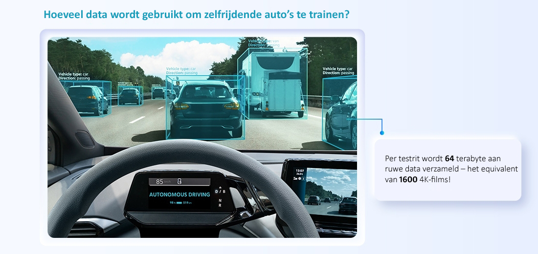 zelfrijdende auto’s training