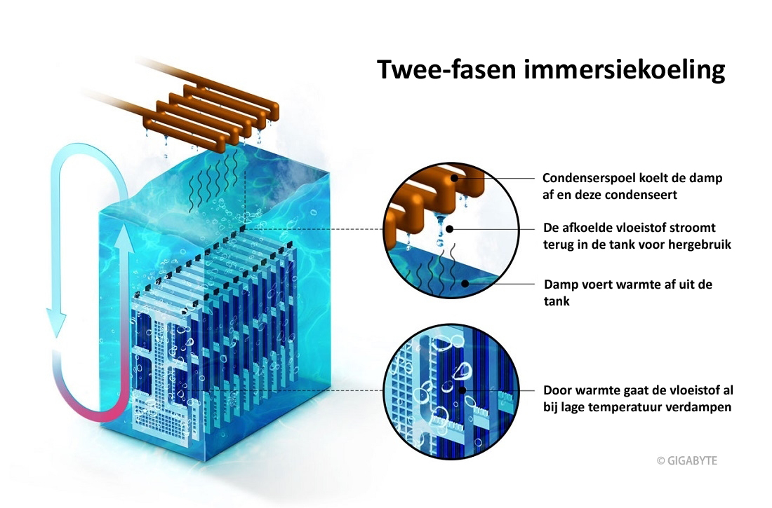 immersie koel-oplossing