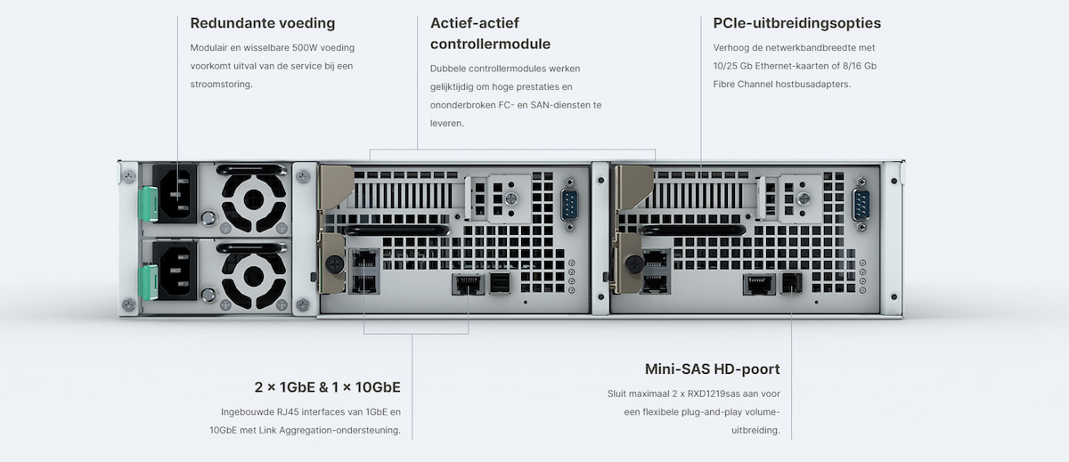 Synology UC3200 NAS SAN kenmerken dubbele controller redundante voeding