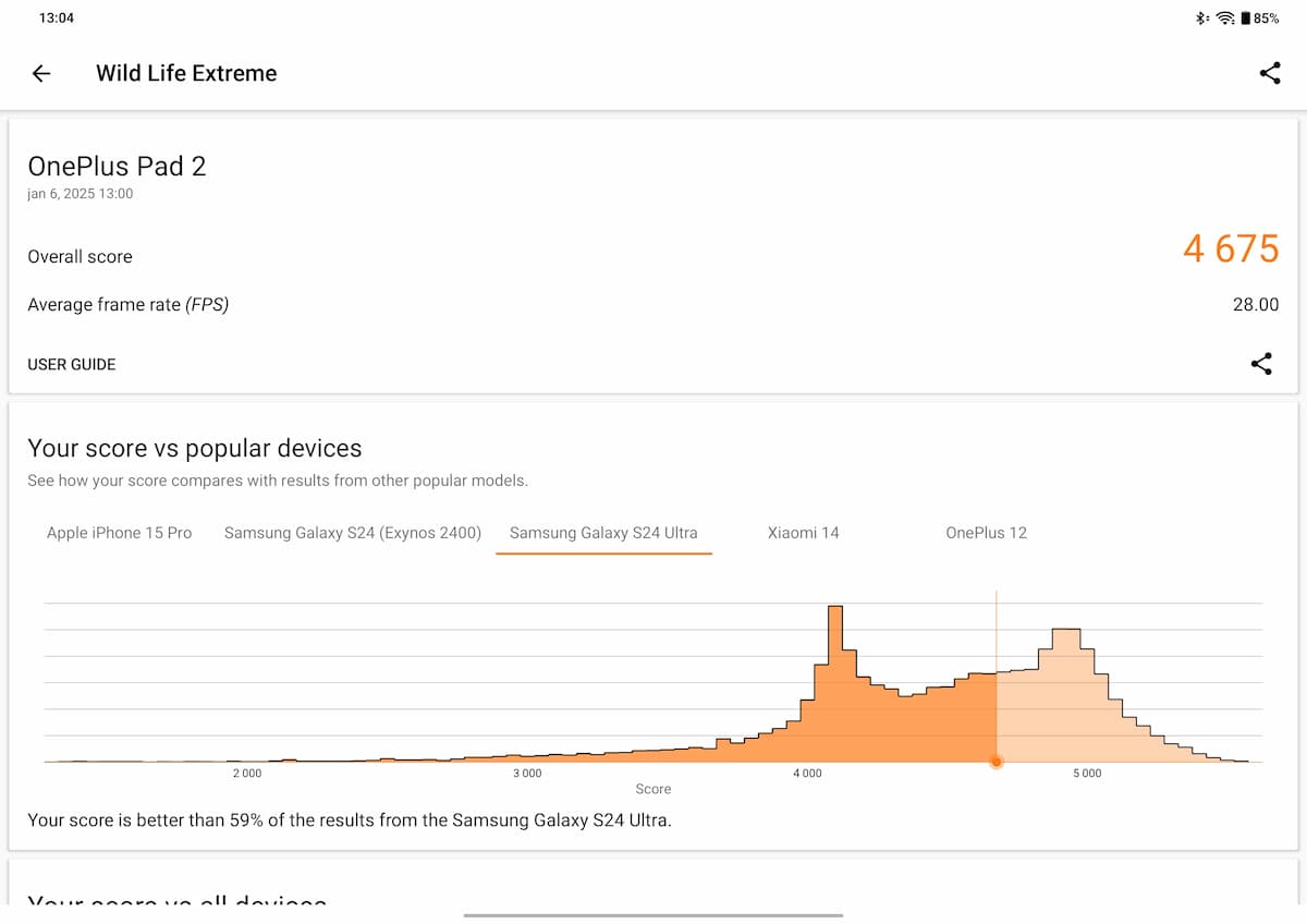 OnePlus Pad 2 prestaties