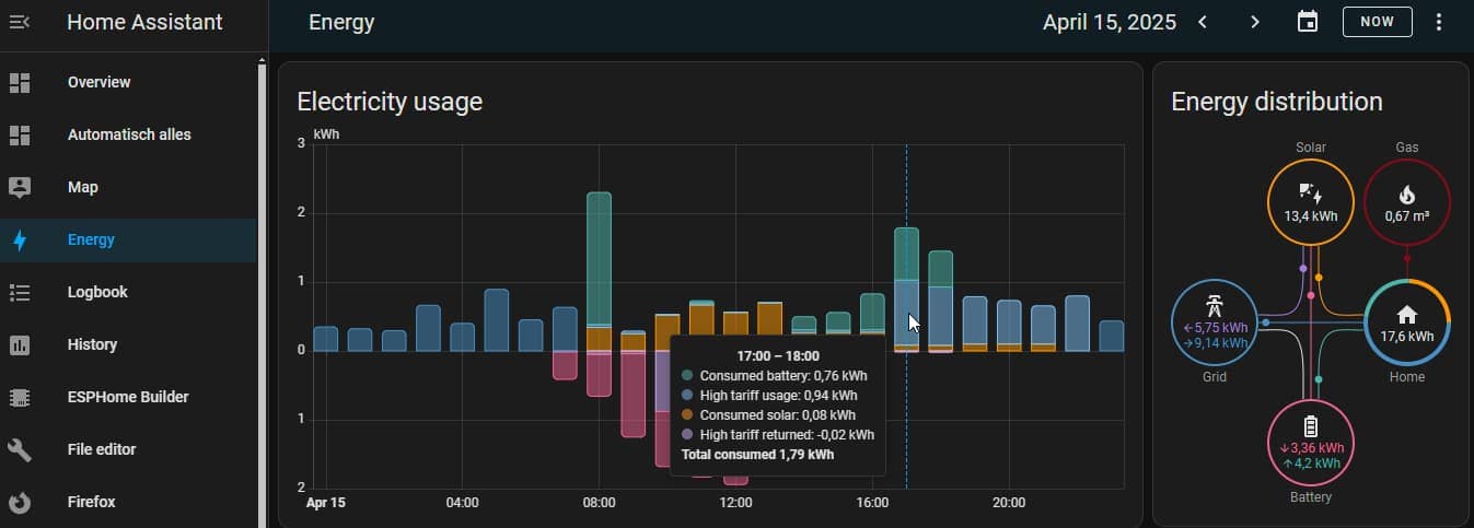 EvaPower integratie in Home Assistant Energy dashboard