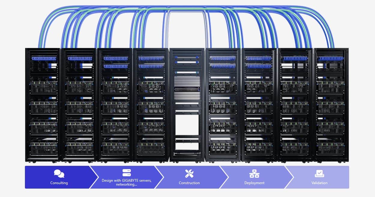 GIGAPOD datacenter oplossingen