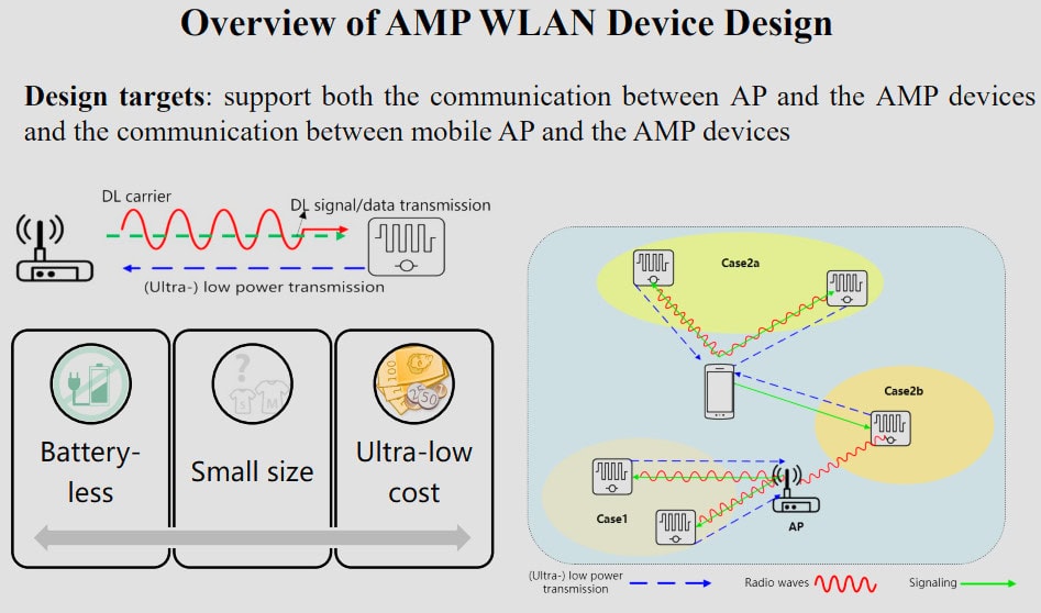 AMP ambient power Wi-Fi 8