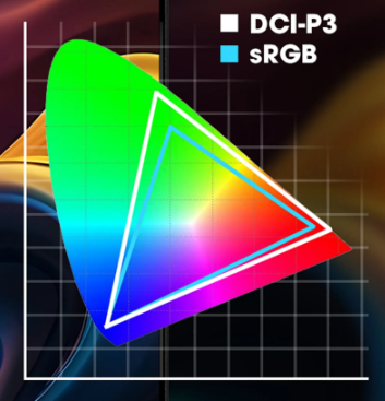 DCI-P3 kleurruimte versus sRGB