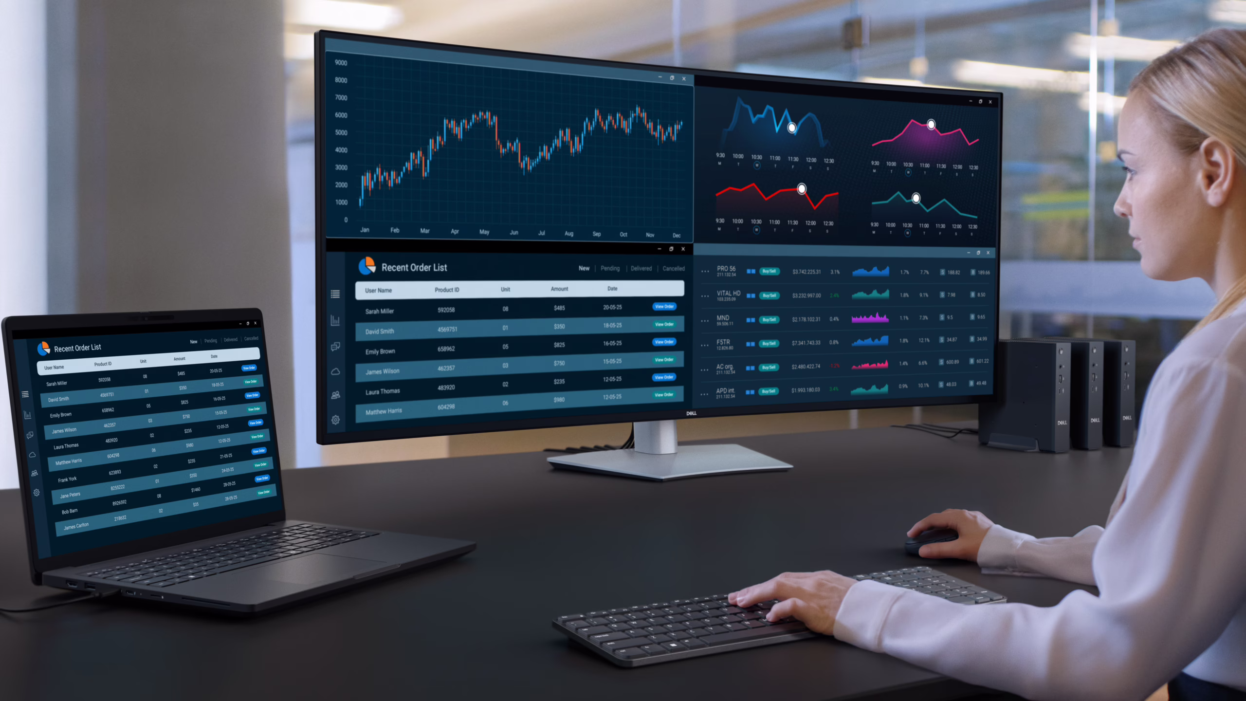 Cover voor Dell UltraSharp U5226KW review: één monitor voor vier computers tegelijk