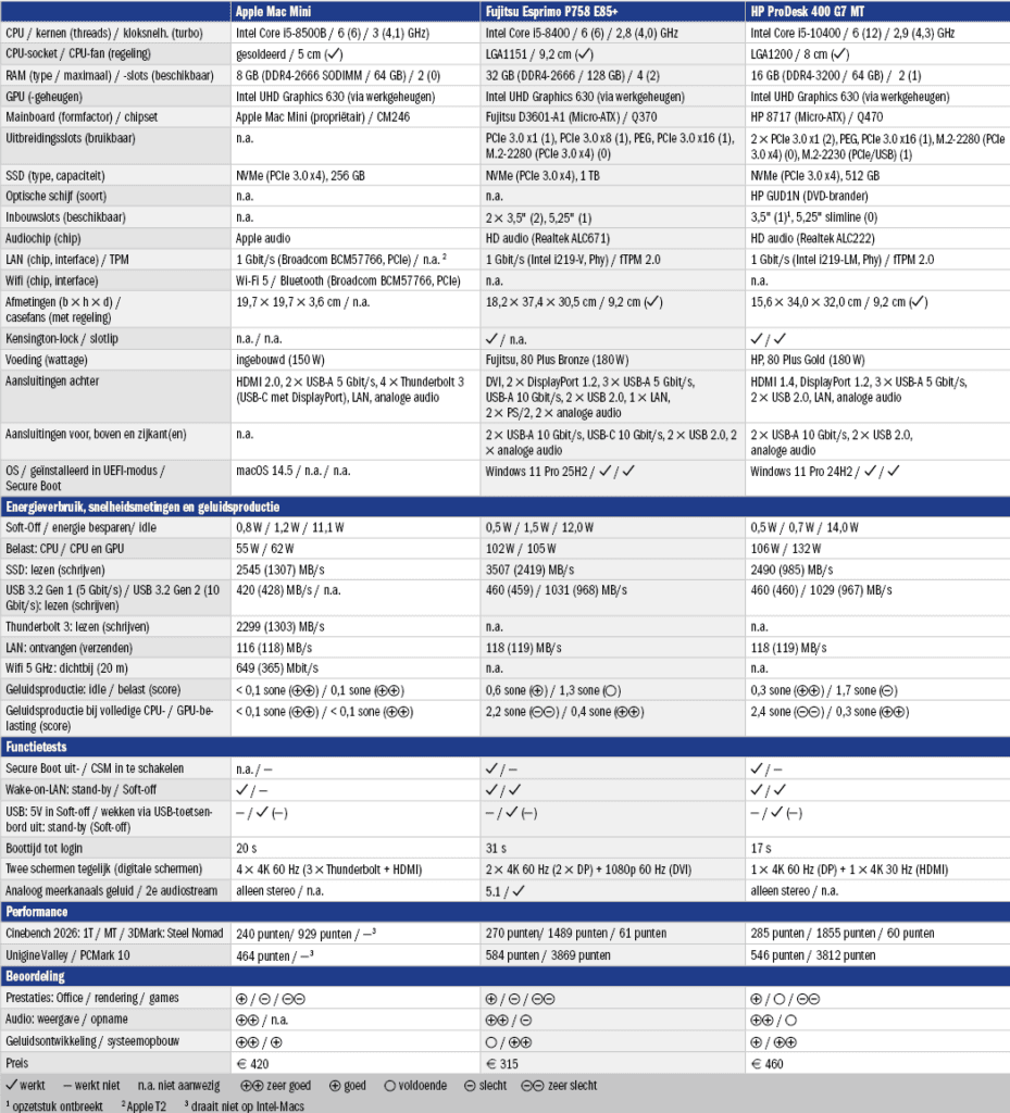pc2-refu tabel