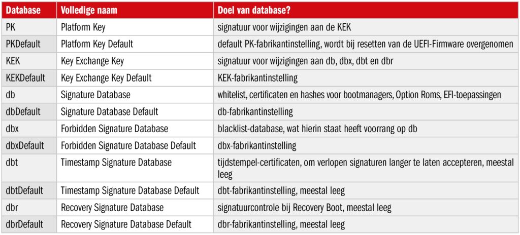 cebo-cert_tabel
