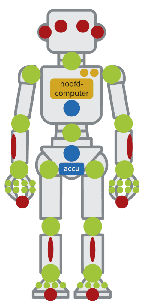 humanoide nensachtige robot chips schema