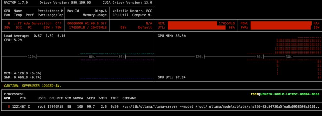 de commandline tool nvitop voor monitoren van GPU-belasting