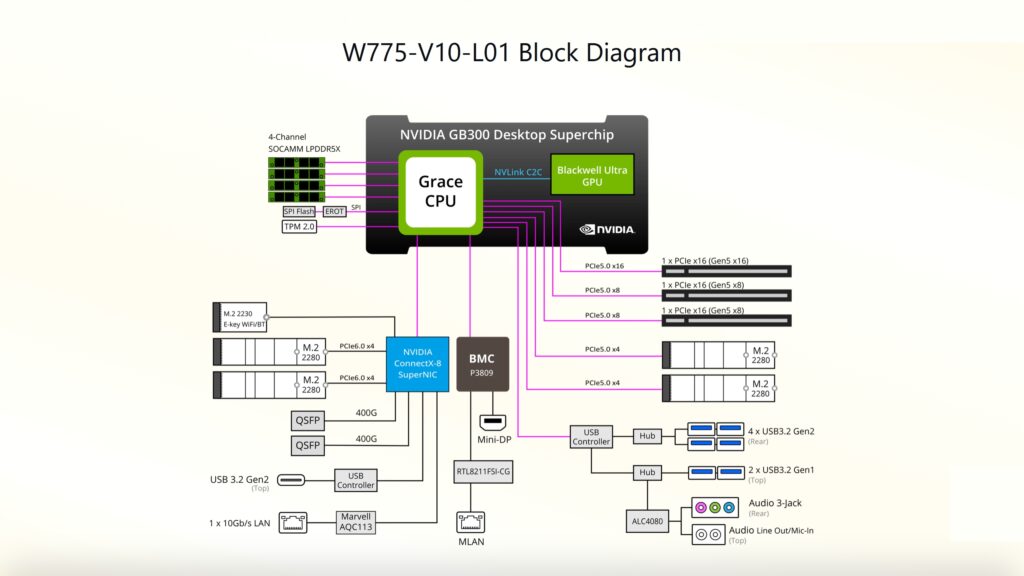 NVIDIA GB300