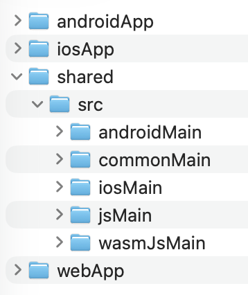 Kotlin multiplatform mappen indeling project