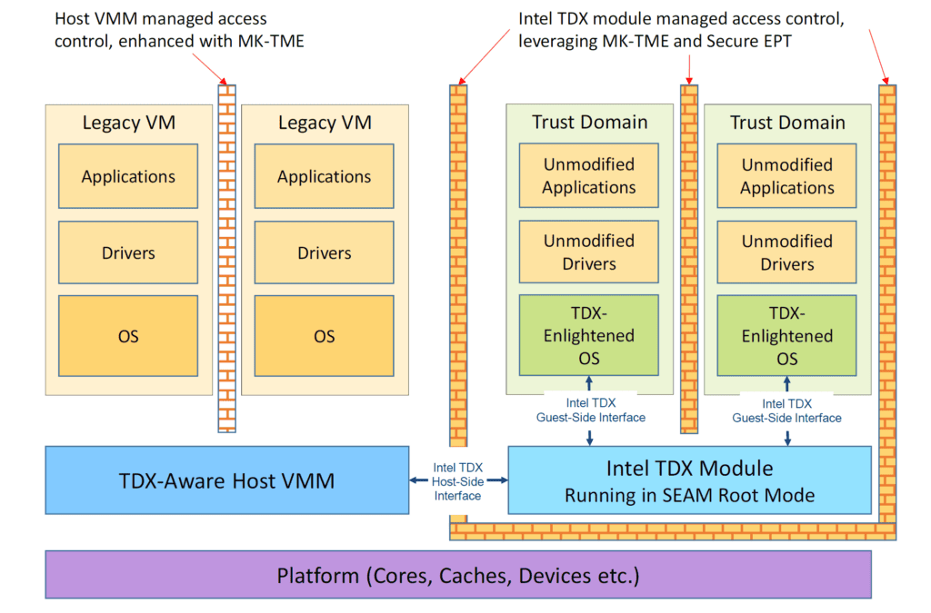 security VM virtuele machine TFX