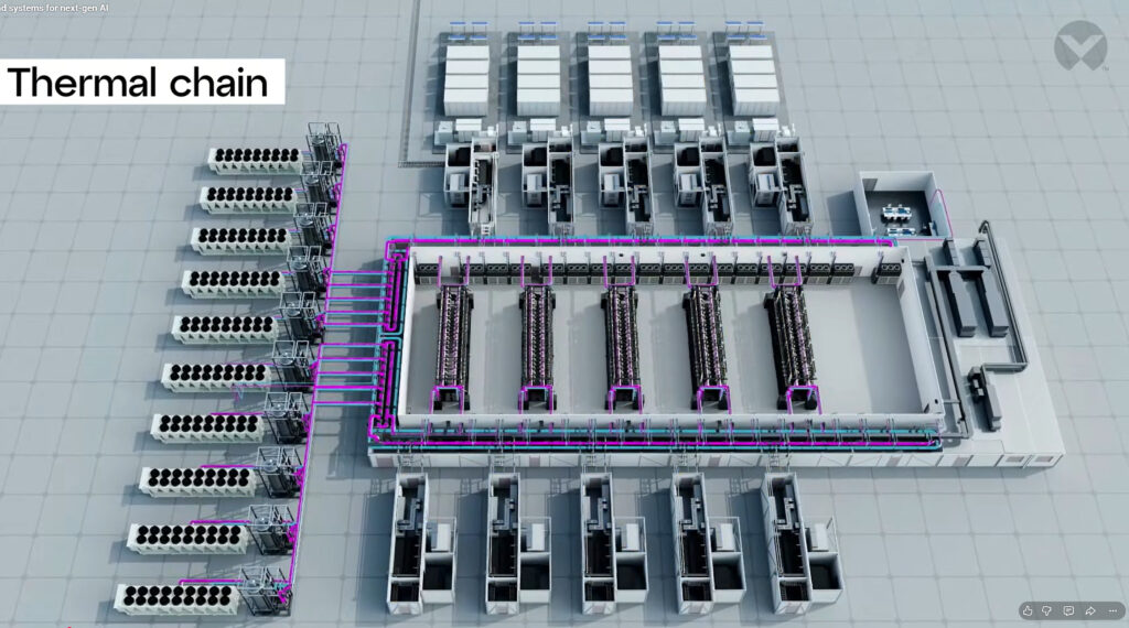 datacentrum configuratie ontwerp