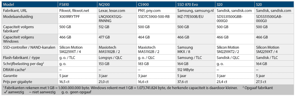 SATA-SSD's review specificaties